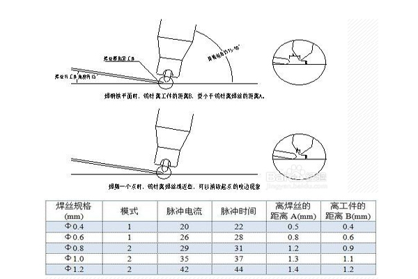 麻豆免费网站在线观看平面焊接参数图