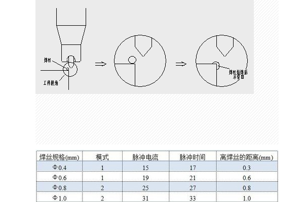 麻豆免费网站在线观看棱角焊接参数图