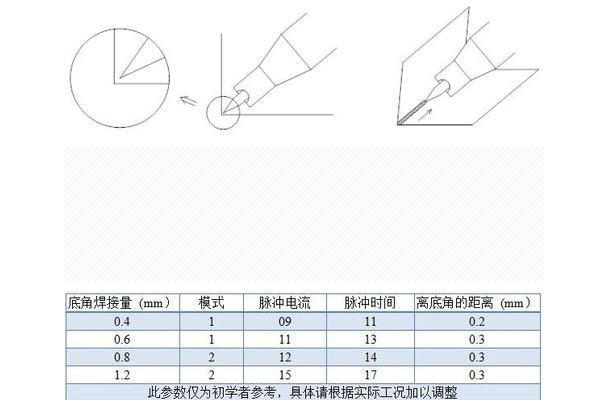 麻豆免费网站在线观看内角焊接参数图